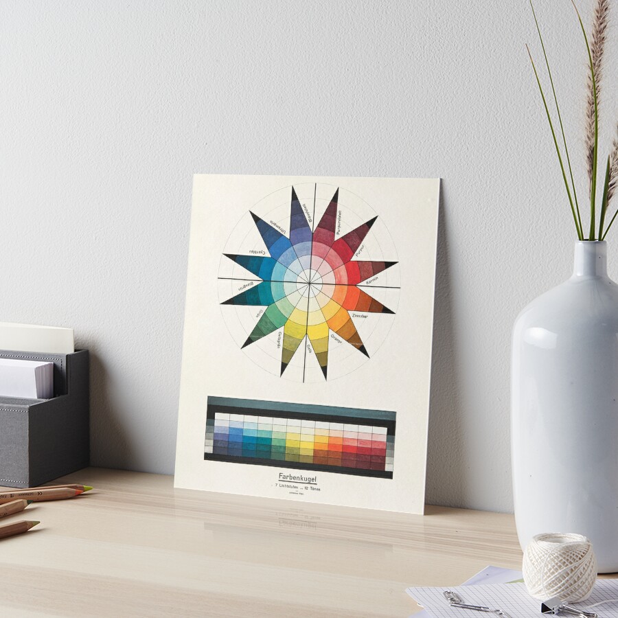 Johannes Itten Bauhaus color wheel Poster for Sale by SouthPrints