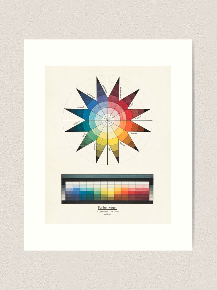 Johannes Itten Bauhaus color wheel Poster for Sale by SouthPrints