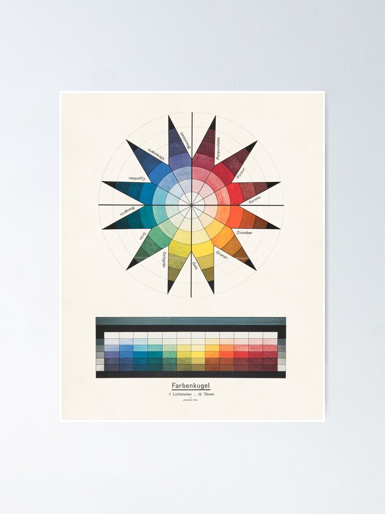 Johannes Itten Bauhaus color wheel Poster for Sale by SouthPrints