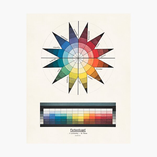 Vista previa del artículo con la obra «Rueda de colores de la Bauhaus de Johannes Itten», diseñado y vendido por SouthPrints.