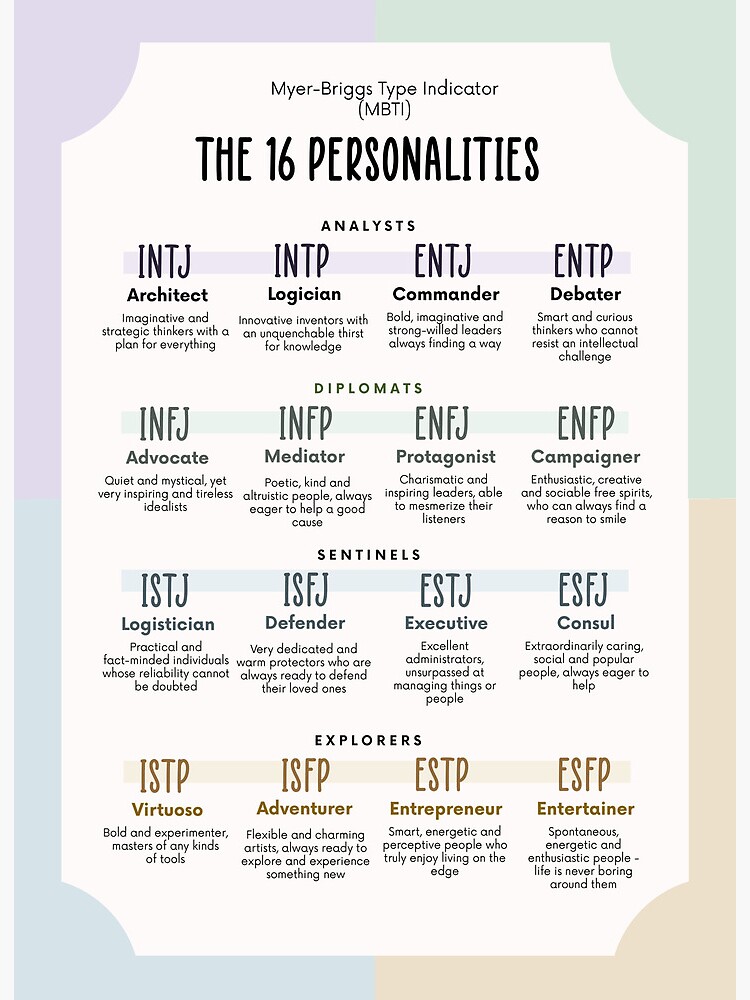 MBTI Myer-Briggs Type Indicator Art Print for Sale by Plant Kind Thoughts