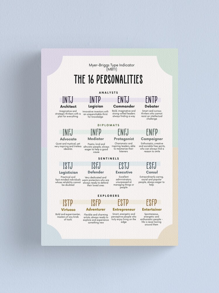MBTI Myer-Briggs Type Indicator Poster for Sale by Plant Kind Thoughts