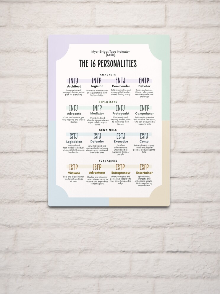 MBTI Myer-Briggs Type Indicator Poster for Sale by Plant Kind