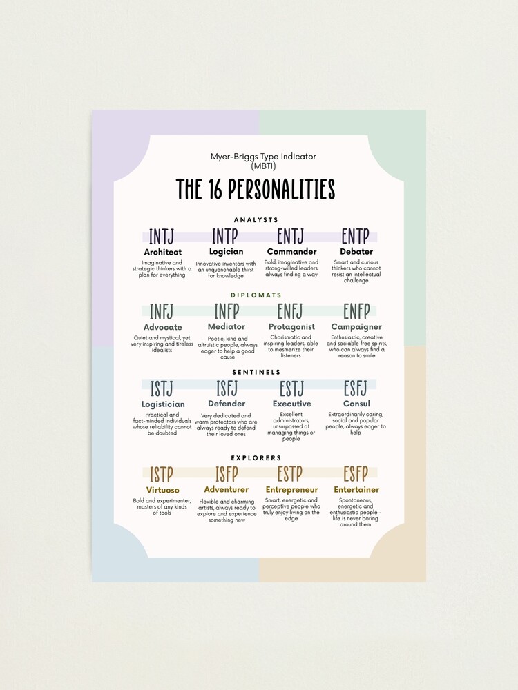 MBTI Myer-Briggs Type Indicator