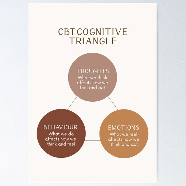 Artikel-Vorschau von CBT Kognitives Dreieck, designt und verkauft von Plant  Kind Thoughts.
