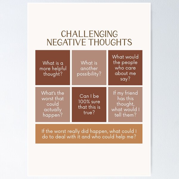 CBT Challenging Negative Thoughts Poster