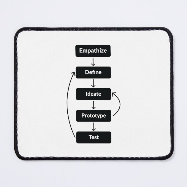 Item preview, Design Thinking  designed and sold by UXUI-LAB.