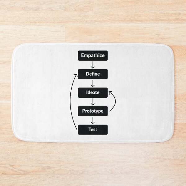 Item preview, Design Thinking  designed and sold by UXUI-LAB.