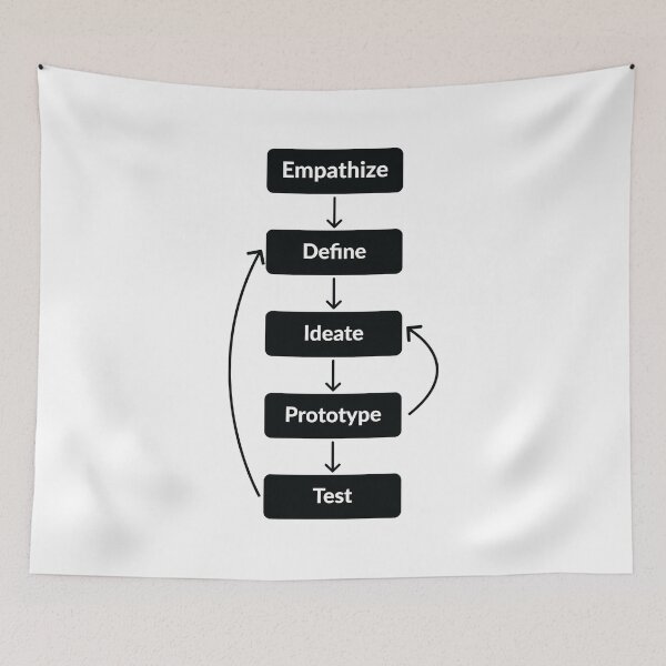 Item preview, Design Thinking  designed and sold by UXUI-LAB.