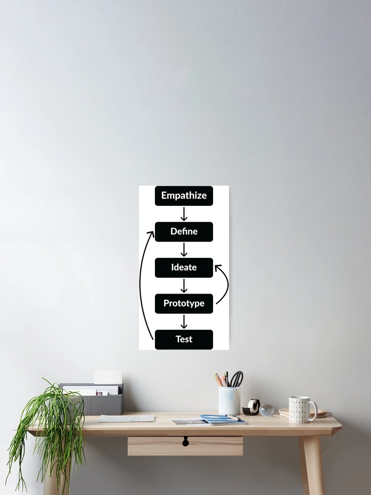 Thumbnail 2 of 3, Poster, Design Thinking  designed and sold by UXUI-LAB.