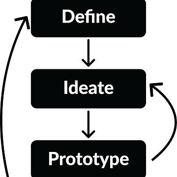 Artwork thumbnail, Design Thinking by UXUI-LAB
