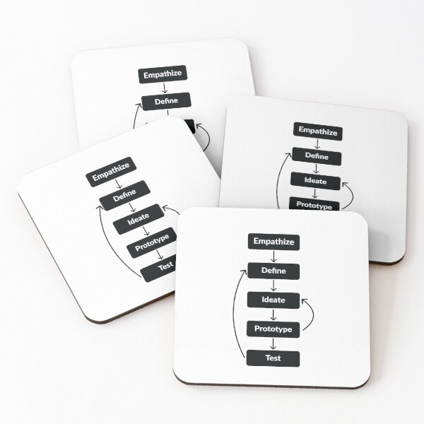 Item preview, Design Thinking  designed and sold by UXUI-LAB.