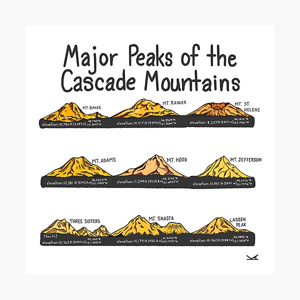 Item preview, Major Peaks of Cascade Mountains -Elevation and Coordinates designed and sold by Fernheart Designs.