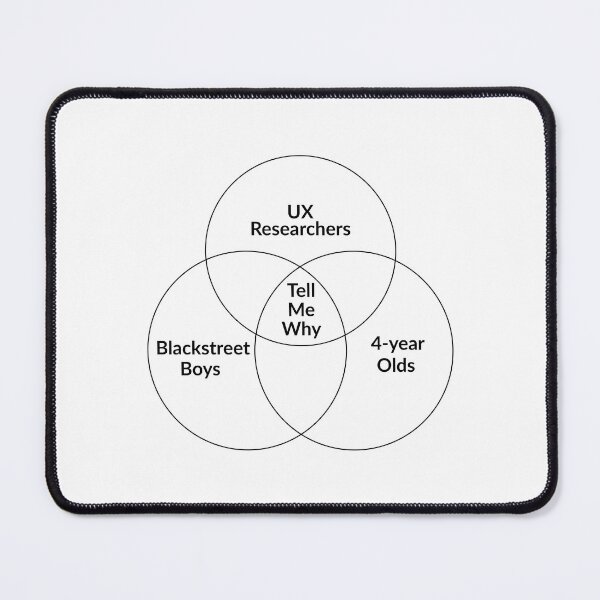 Item preview, UX Researchers Life designed and sold by UXUI-LAB.