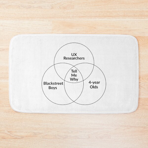 Item preview, UX Researchers Life designed and sold by UXUI-LAB.