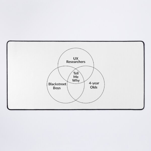 Item preview, UX Researchers Life designed and sold by UXUI-LAB.