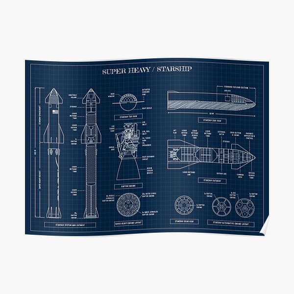SPACEX: Super Heavy / Starship (Navy Blueprint) Poster