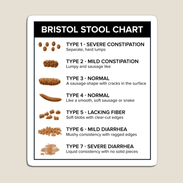 Bristol Stool Chart Magnet For Sale By Glinda Redbubble