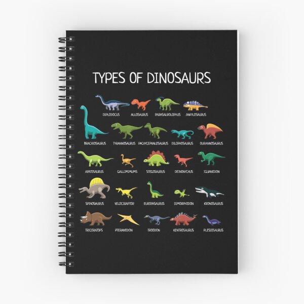 Item preview, Types Of Dinosaurs designed and sold by IzabellaFarrell.