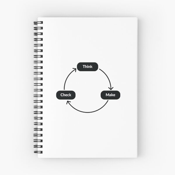 Artikelvorschau, Lean UX entworfen und verkauft von UXUI-LAB.