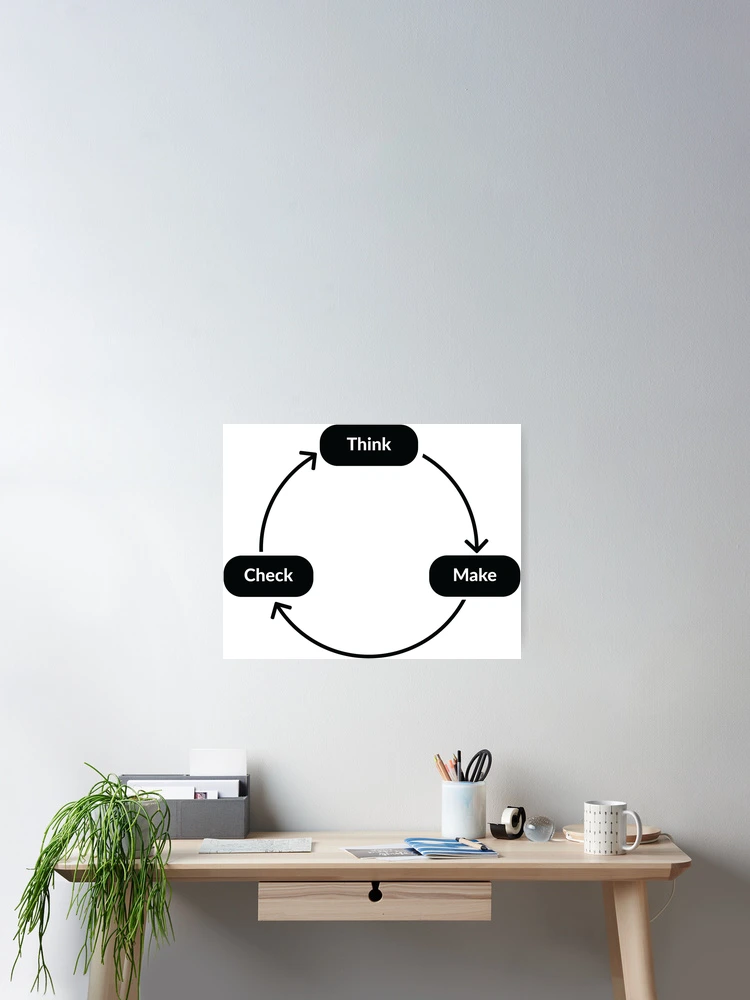 Thumbnail 2 of 3, Poster, Lean UX designed and sold by UXUI-LAB.