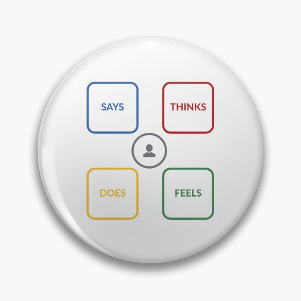 Item preview, empathy map designed and sold by UXUI-LAB.