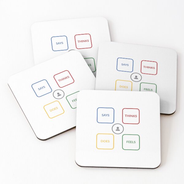 Item preview, empathy map designed and sold by UXUI-LAB.