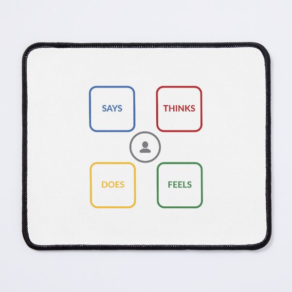 Item preview, empathy map designed and sold by UXUI-LAB.