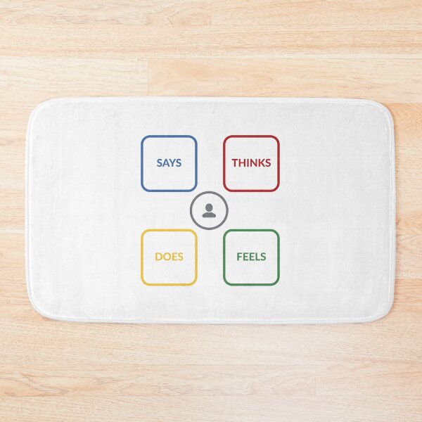Item preview, empathy map designed and sold by UXUI-LAB.