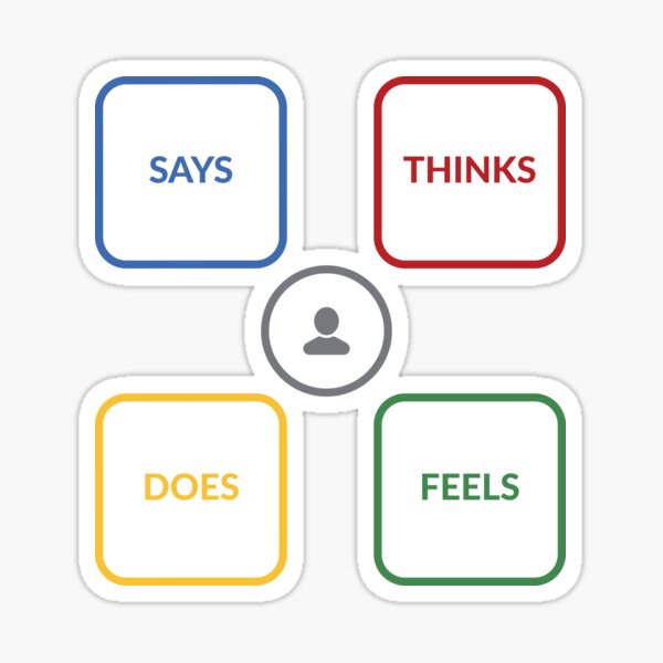Item preview, empathy map designed and sold by UXUI-LAB.