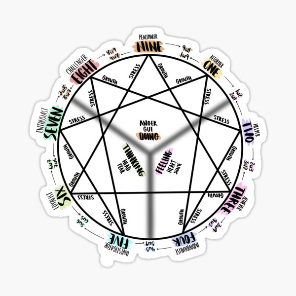 Enneagram Personality Circle  Sticker