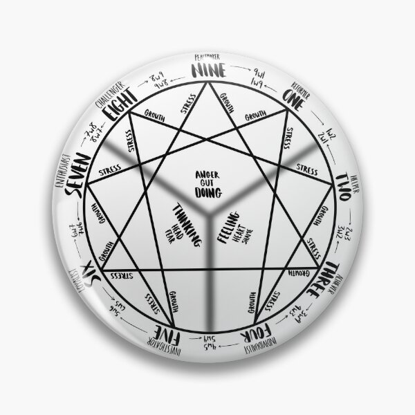 Item preview, Enneagram Personality Circle (Black) designed and sold by Makaylie Doody.