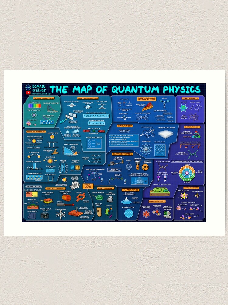 "The Map Of Quantum Physics Poster" Art Print by donnyseyi Redbubble
