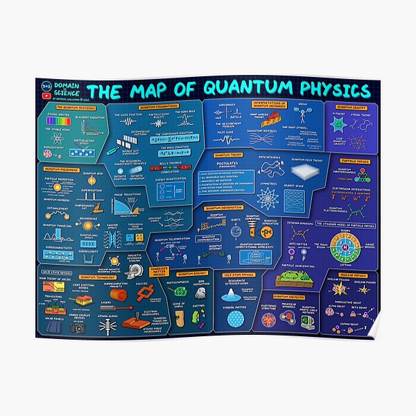 The Map Of Quantum Physics Poster Poster