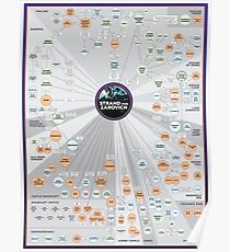 Curse of Strahd NPC relations map for Dungeon Masters Poster