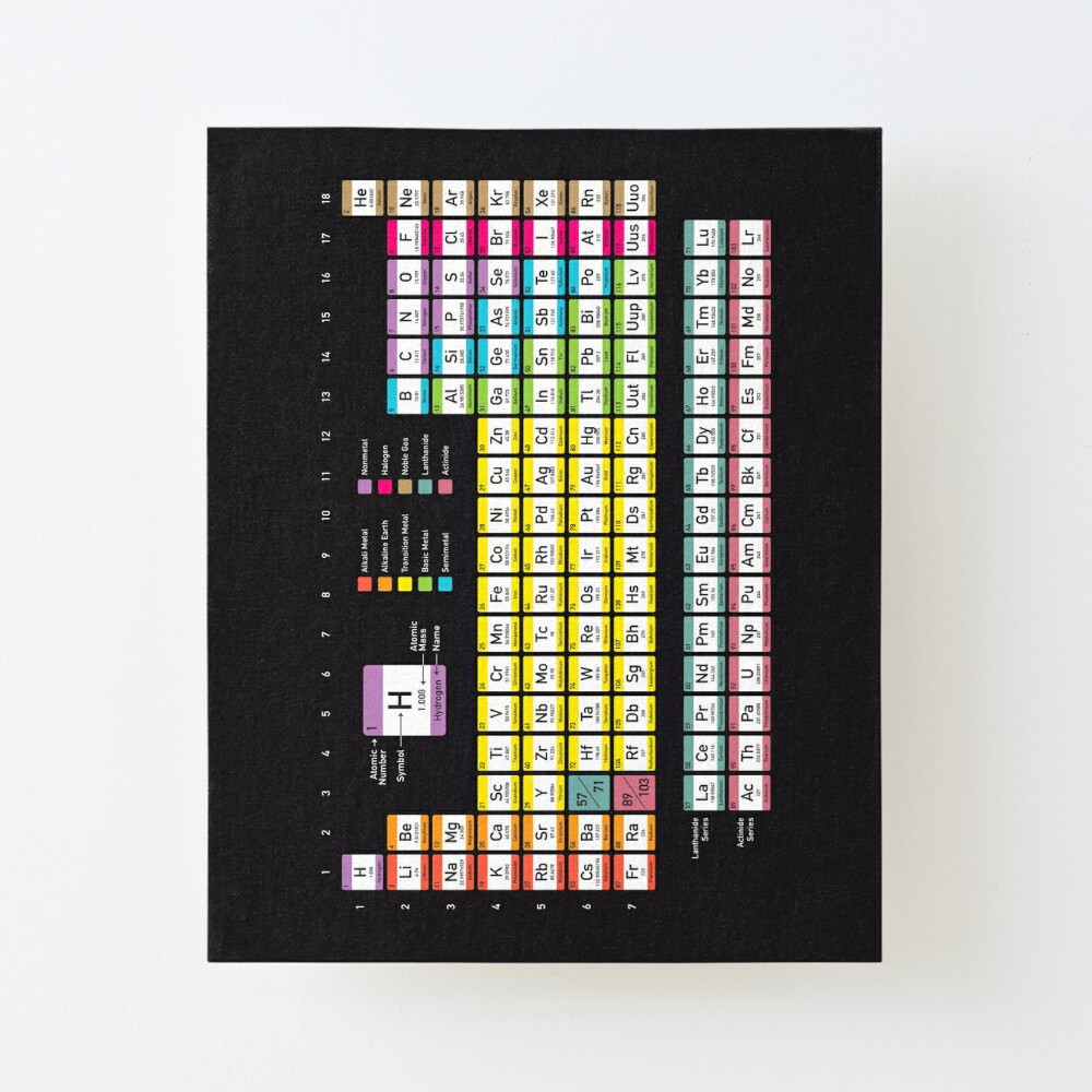 periodic table detailed with color code on black background hd high quality online store mounted print by iresist redbubble
