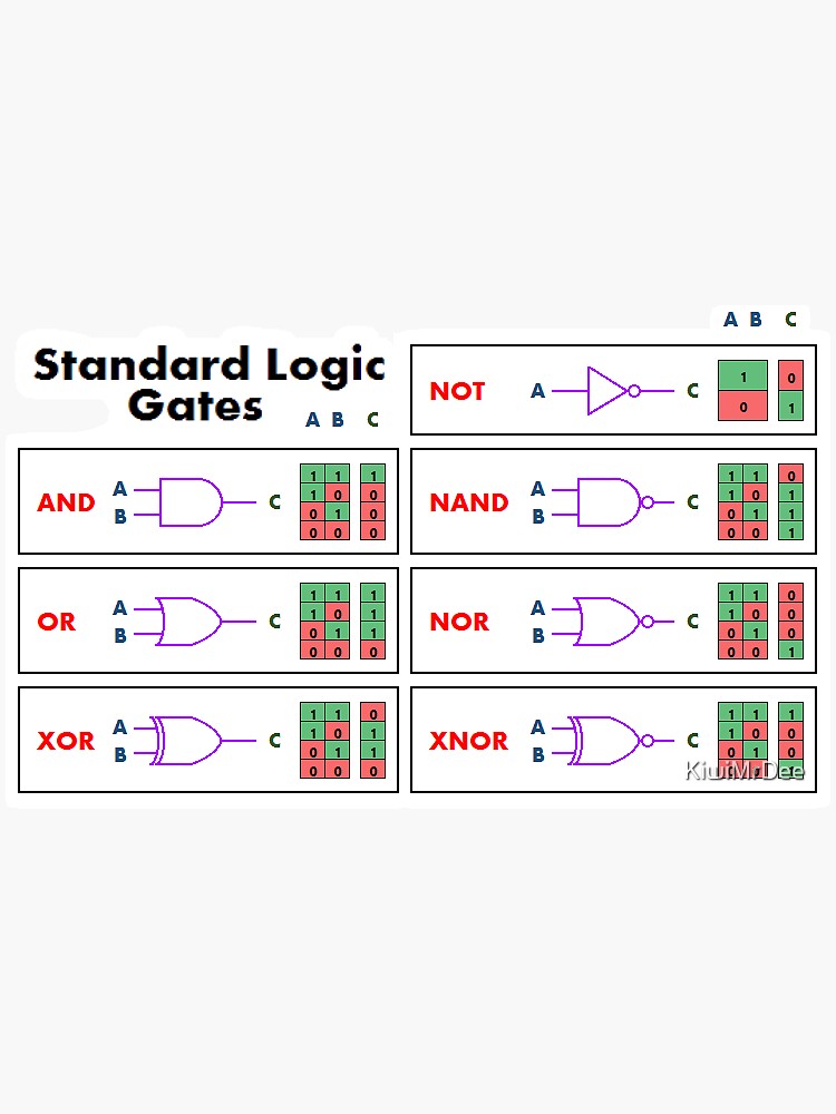 "Standard Logic Gates" Sticker for Sale by KiwiMrDee Redbubble