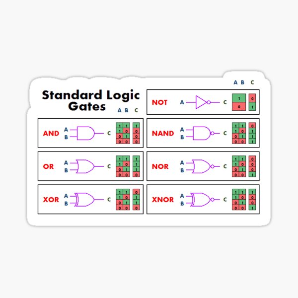 Standard Logic Gates Sticker