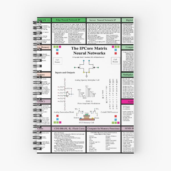 Item preview, The IPCoreMatrix : Neural Networks - From the TechnologyMatrix at Redbubble, Winter 2022 designed and sold by Mark Stansberry.