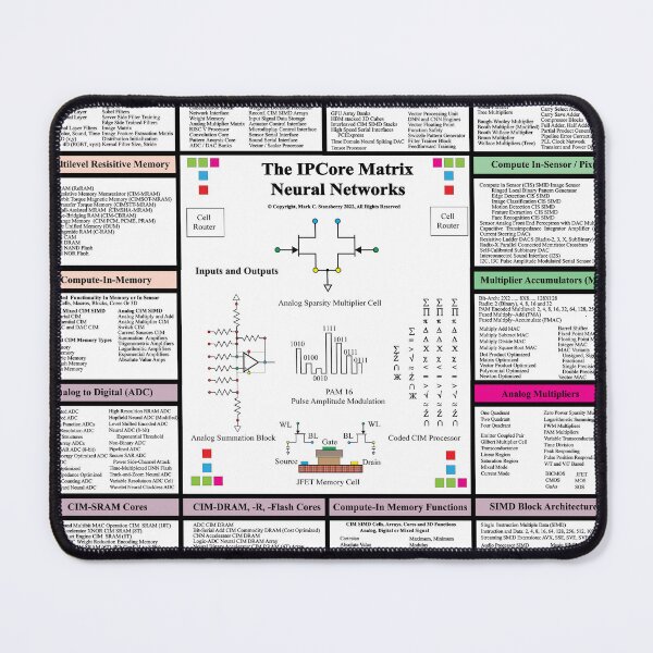 Item preview, The IPCoreMatrix : Neural Networks - From the TechnologyMatrix at Redbubble, Winter 2022 designed and sold by Mark Stansberry.