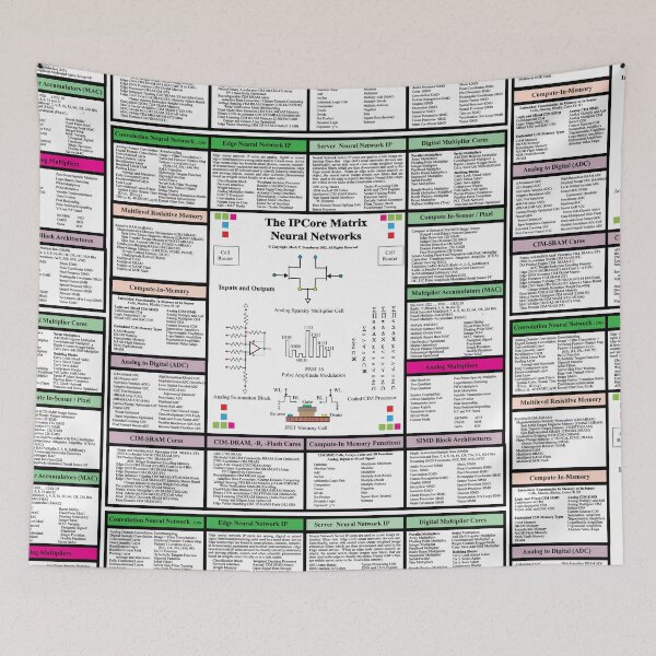 Item preview, The IPCoreMatrix : Neural Networks - From the TechnologyMatrix at Redbubble, Winter 2022 designed and sold by Mark Stansberry.