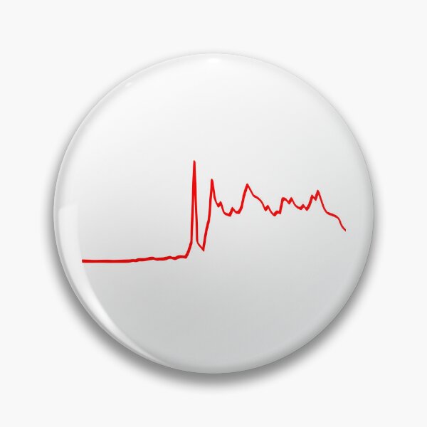 Item preview, GME chart - Red designed and sold by AdamRael.