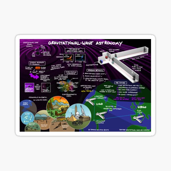 Gravitational Wave Astronomy Sticker