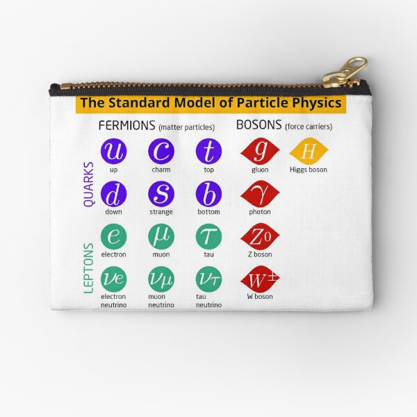 The current standard model of particle physics. These are the particles that make up the entire universe. Although there's still that whole dark matter problem to solve Zipper Pouch