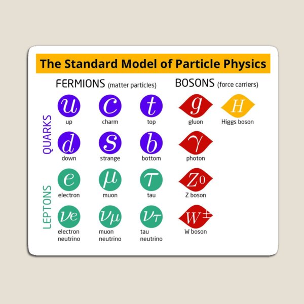 The current standard model of particle physics. These are the particles that make up the entire universe. Although there's still that whole dark matter problem to solve Magnet