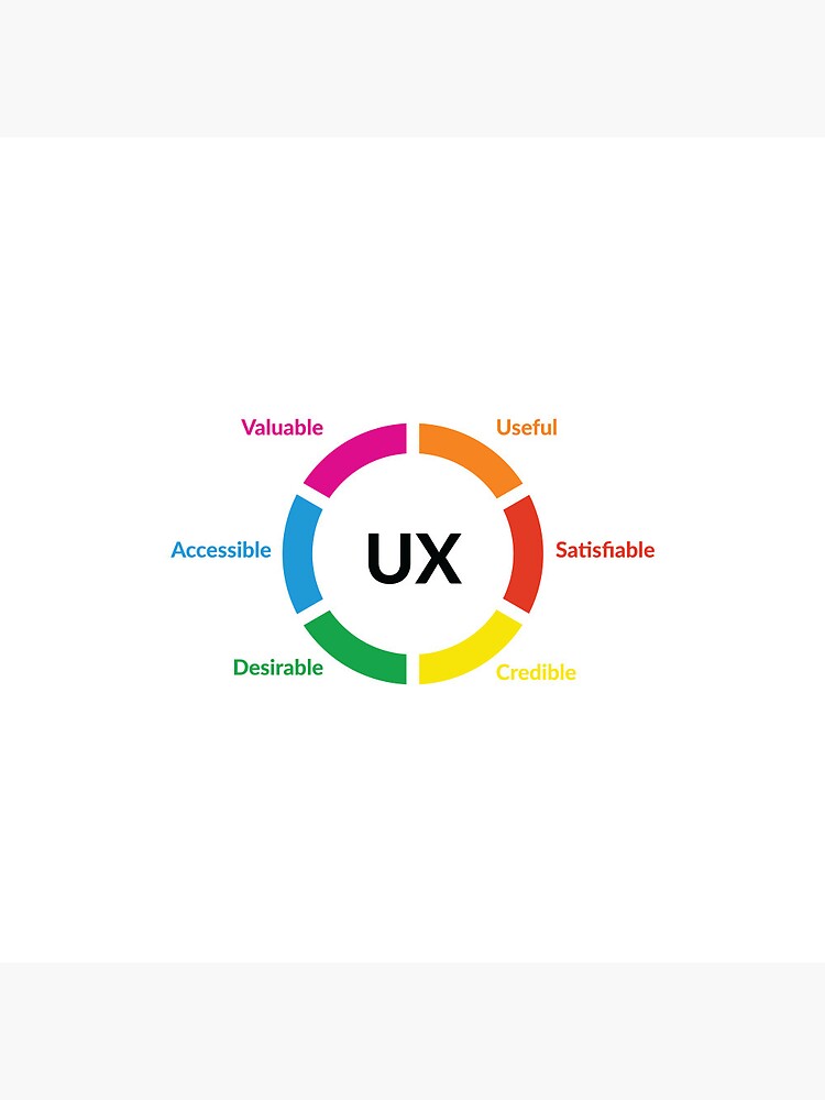 Pin on User Experience & Technology