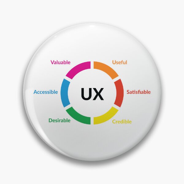 Item preview, Ux design designed and sold by UXUI-LAB.