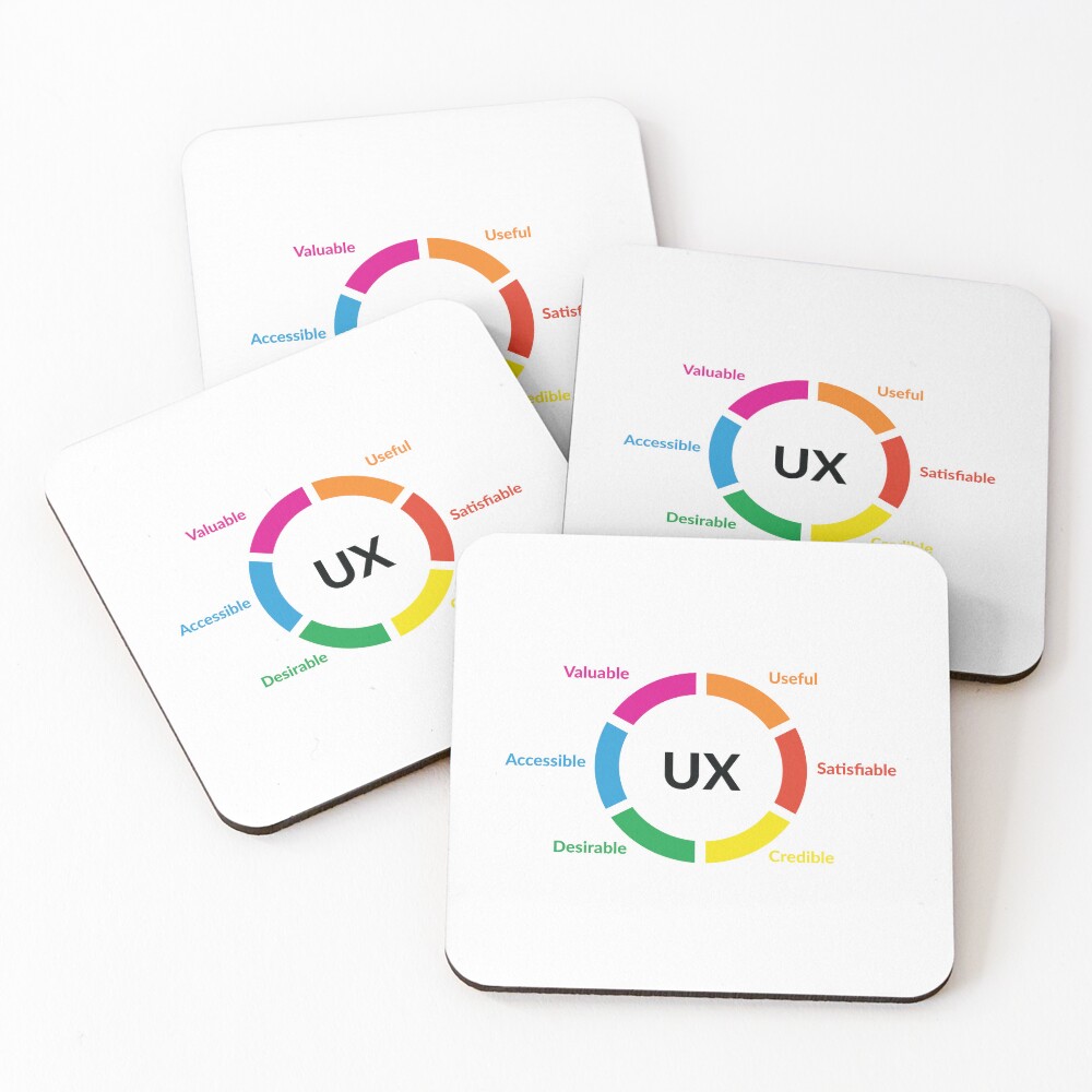 Artikel-Vorschau von Untersetzer (4er Set), designt und verkauft von UXUI-LAB.