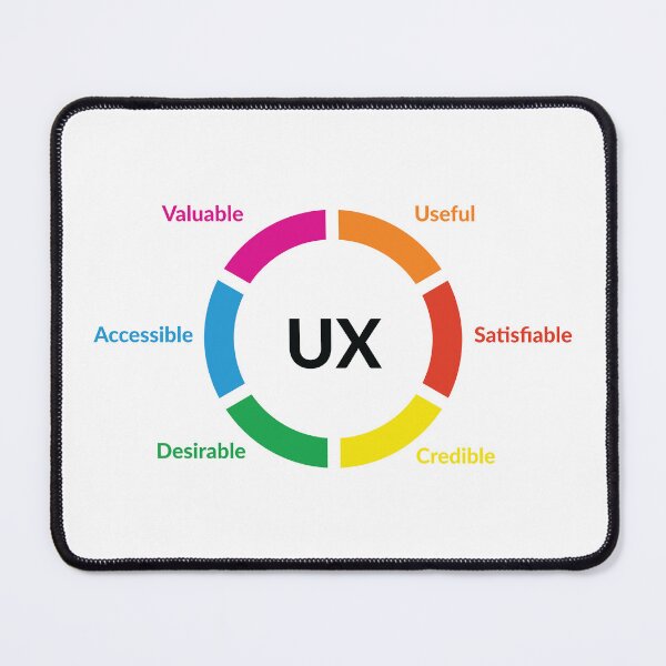 Item preview, Ux design designed and sold by UXUI-LAB.