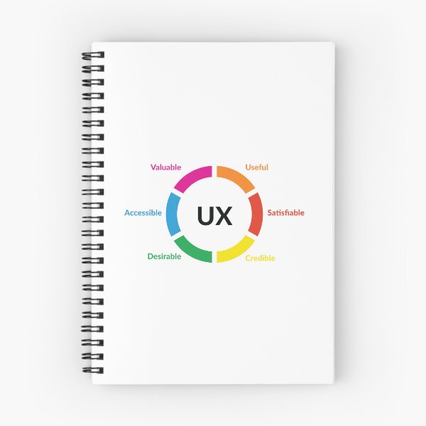 Artikelvorschau, UX-Design entworfen und verkauft von UXUI-LAB.